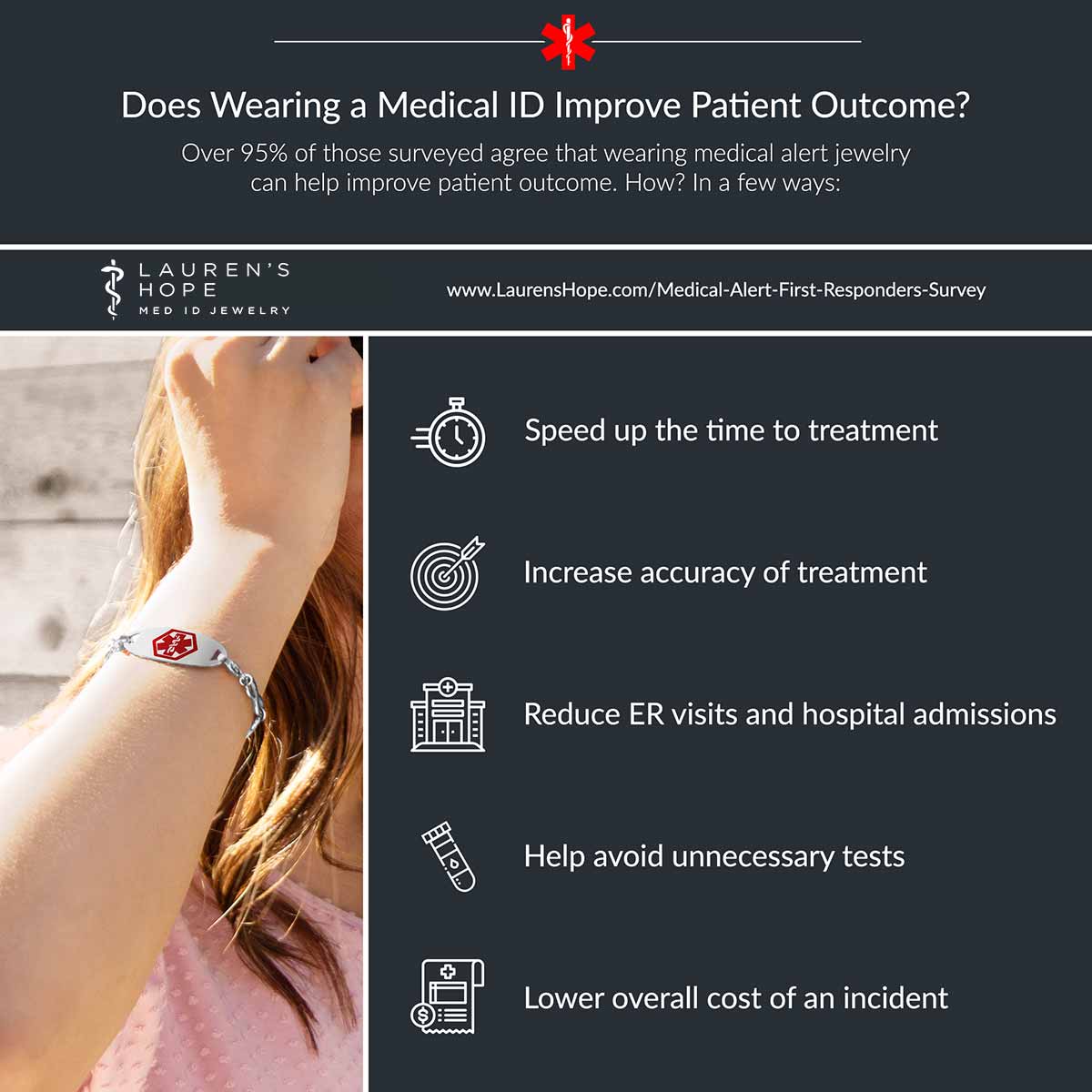 Infographic about patient care and medical alert jewelry